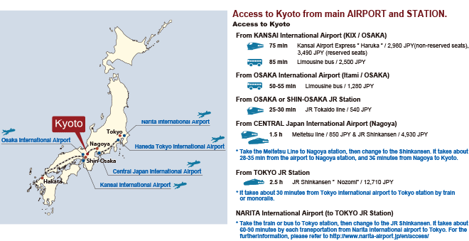 Access to Kyoto